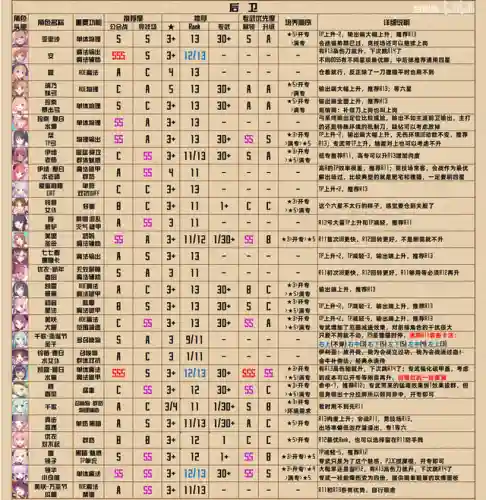 天下布魔春剑阵容(天下布魔T0队伍搭配技巧)插图3