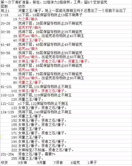牧场物语挖矿攻略层数(牧场物语矿石洞各层物品)插图2