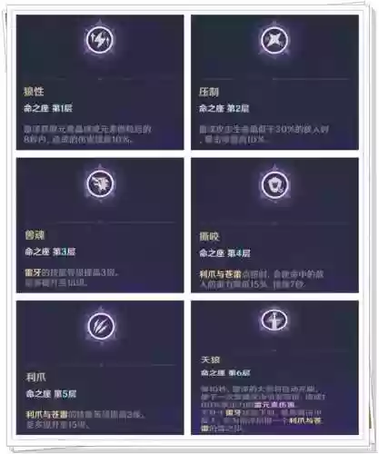元神雷泽和诺艾尔搭配阵容(元神雷泽怎么获得)插图3
