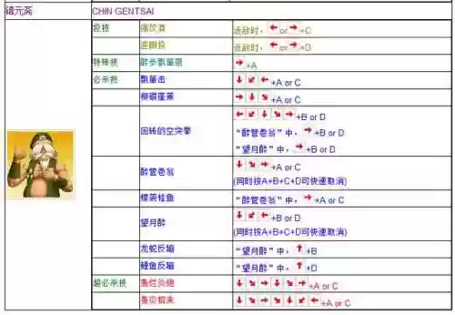 拳皇97电脑版出招表带图(拳皇97带大蛇的版本下载)插图14