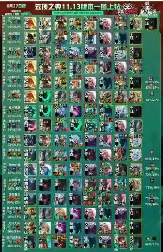 云顶之弈11.13 阵容(最新云顶之弈阵容推荐)插图2