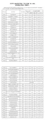 2023录取查询(2023网游排行榜前十名)插图1