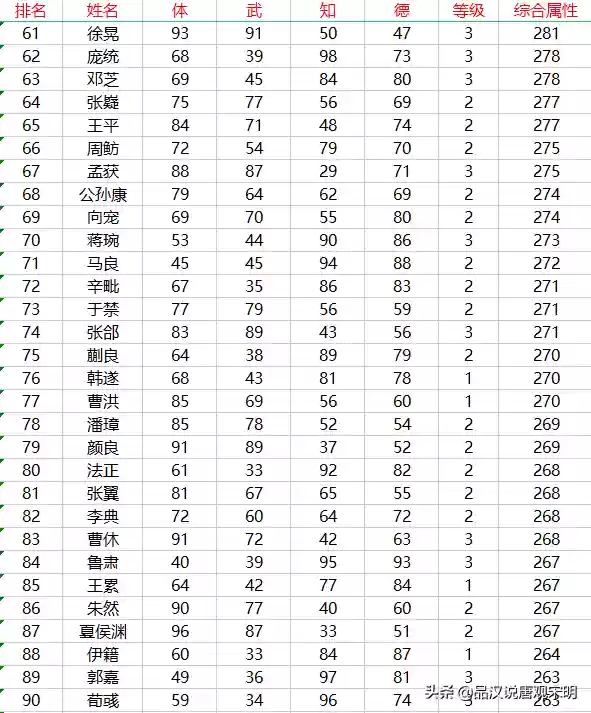霸王天下阵容(霸王天下后期最强阵容)插图4