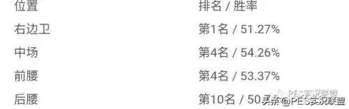 实况手游各位置推荐阵容(实况足球平民最佳阵容)插图10
