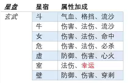 梦幻西游网页版推28阵容(梦幻西游口袋版刷帮贡划算吗)插图1