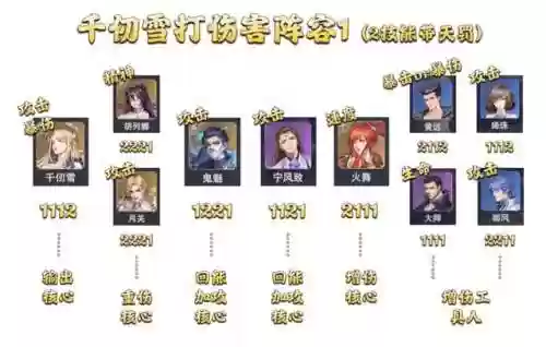 魂师对决唐昊打悬赏阵容(斗罗大陆魂师对决唐昊阵容推荐)插图7