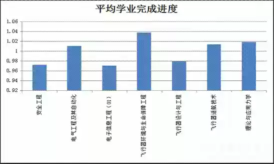翱翔门户教务系统(教务管理系统平台)