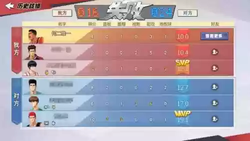 灌篮高手手游盖帽赤木阵容(灌篮高手手游必买球员)插图2