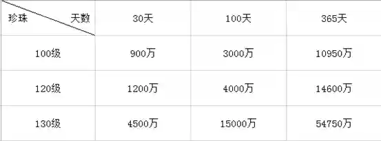 梦幻之星4最强装备(梦幻之星4攻略图解)