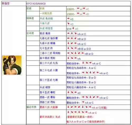 拳皇97电脑版出招表带图(拳皇97带大蛇的版本下载)插图3