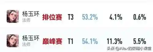 孙膑看什么阵容打野(孙膑怕什么辅助)插图5