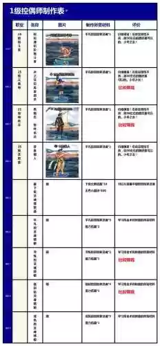 dnf控偶师最高级人偶(dnf哪个人偶刷图最厉害)插图1