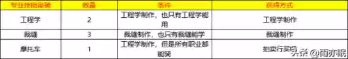 魔兽世界成就坐骑汇总(魔兽世界部落坐骑大全)插图6