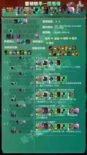 铁骑人马阵容(骑战三国平民最强阵容)插图3