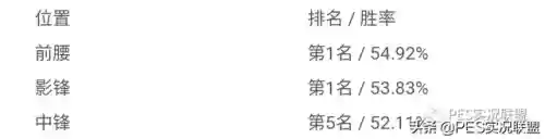 实况手游各位置推荐阵容(实况足球平民最佳阵容)插图4