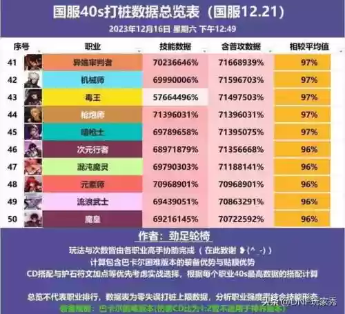 dnf法师职业排名(DNF法师职业大全)插图4
