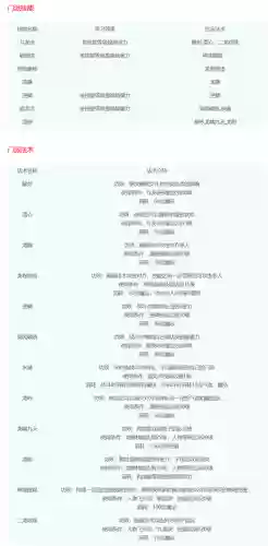 梦幻西游门派技能详细介绍(2024梦幻最火的5开门派)插图7
