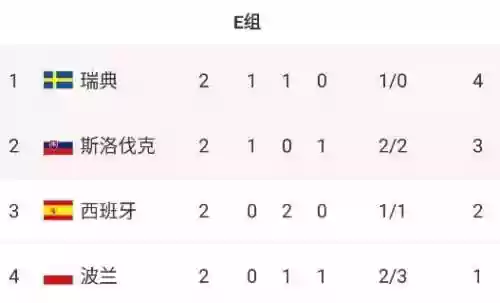 西班牙芬兰阵容(葡萄牙主力阵容)插图1