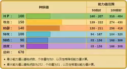 原始固拉多单打阵容(原始传奇职业推荐平民)