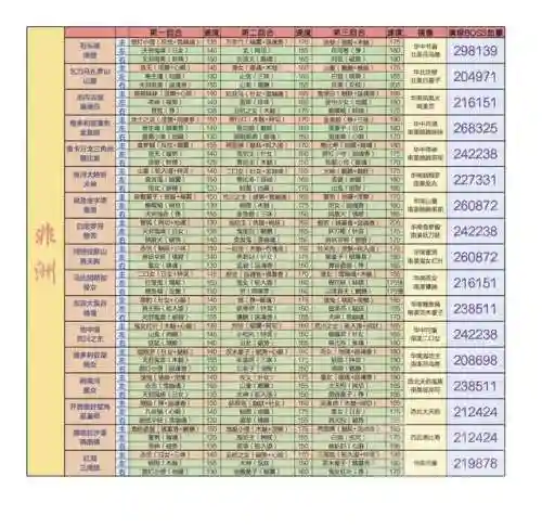 地狱鬼王阵容分享图片(地域鬼王高分阵容2023最新)插图8