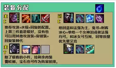 克制极客金克斯的阵容(金克丝配哪个辅助)插图8