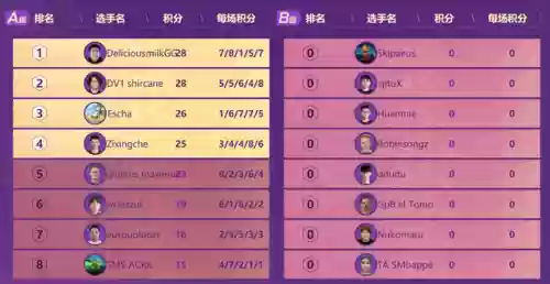 云顶5.5克烈阵容(云顶3.5版本最强阵容)插图3