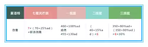 夏洛特打全法阵容出装(夏洛特暴击流出装)插图20