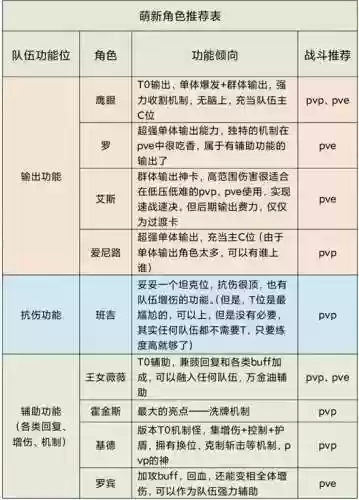 航海王新手阵容(航海王热血航线最强角色)插图1