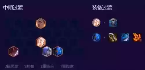 什么阵容打黯灵龙阵容(黯骨龙太难打了)插图4