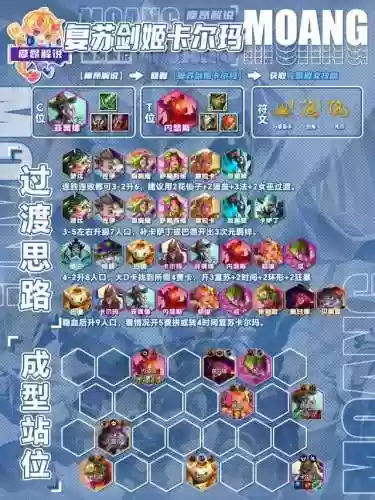 云顶阵容新(云顶新版本最新阵容)插图7