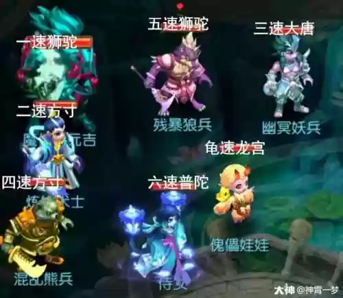 龙卷通关阵容(伏魔记最强阵容推荐图)