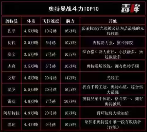 42个奥特曼大全图(奥特曼的简介)插图25