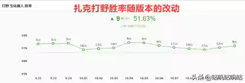生化魔人扎克怎么玩(扎克雕文是魔法还是物理)插图14