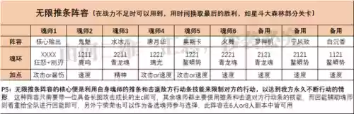 魂师对决没有蓉蓉的阵容(斗罗大陆魂师对决阵容搭配平民)插图6