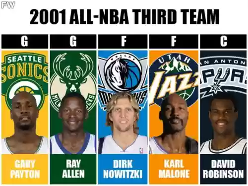 马刺阵容2000(2017nba最佳阵容一二三阵)插图1 马刺阵容2000(2017nba最佳阵容一二三阵)插图1