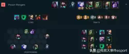 英雄联盟吃鸡阵容新阵容(最新版lol云顶之弈吃鸡阵容)插图4
