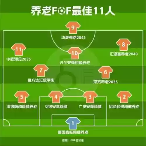 2050阵容(2021新秀最佳阵容)插图1
