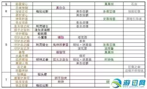召唤之夜4全人物加入攻略(召唤之夜4食谱获得)插图1