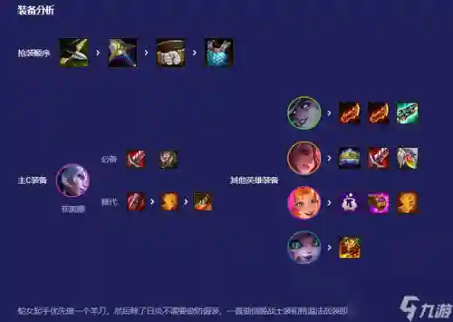 六学者阵容剑姬(剑姬solo带什么天赋)插图6