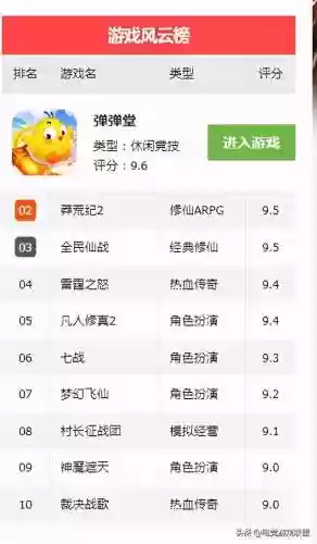 页游平台排行(排名前十的网页游戏)