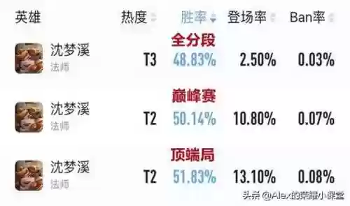 金蝉剑士阵容(三棋吴刀阵容搭配)插图8
