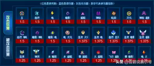 赛尔号四大神兽完全体(赛尔号上古五大精灵王)插图8