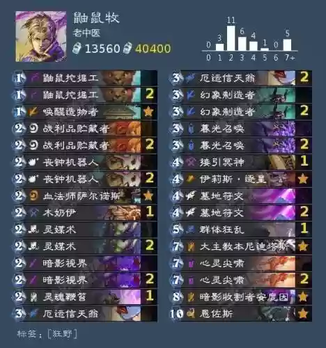 炉石战旗后期阵容排名卡组(炉石传说天梯卡组)插图39