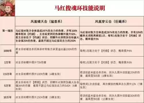 斗罗对决阵容马红俊搭配(斗罗大陆阵容最佳搭配)插图2