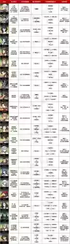 殷无邪阵容(五杀天使阵容推荐)插图6