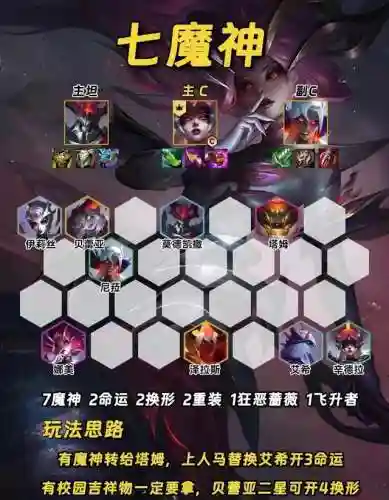 金灿灿前期阵容(剑与远征前期最快推关阵容)插图4