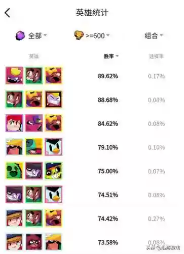 宝石争霸最佳阵容推荐(七雄争霸平民最佳阵容)
