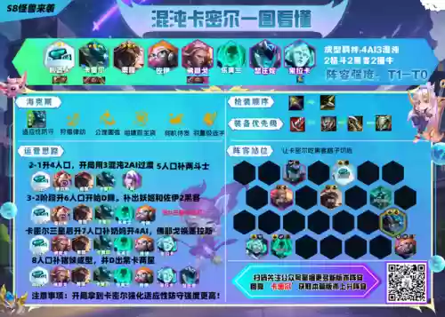 最强骰子阵容搭配(骰子猎人平民最好阵容)插图24