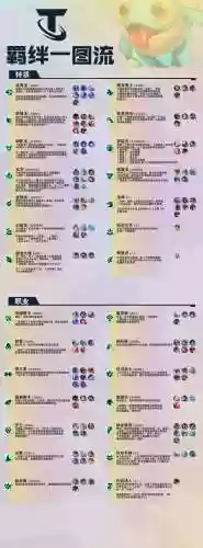 空城龙阵容(天空的魔幻城最强阵容)插图13
