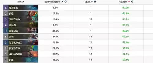 炉石 对决 盗贼阵容(炉石传说酒馆最强阵容)插图1